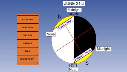 076  ATPL Training   General Navigation #76 Time   Sunrise and Sunset Part 2