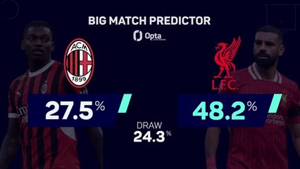 Milan v Liverpool - Big Match Predictor