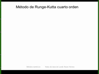 Método Runge Kutta 4 orden Interpretacion grafica