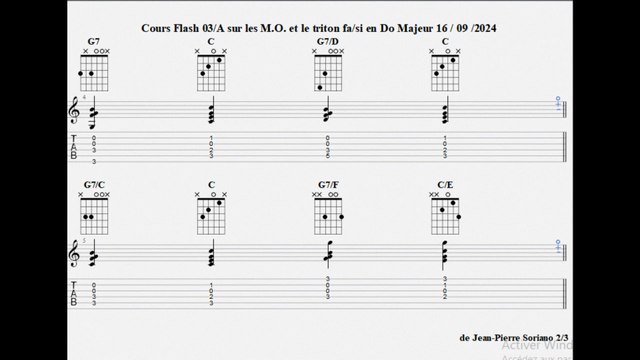 Mouvements Obligés et résolution du triton V=>I, IIb=>I et VII°7=>I de Jean-Pierre Soriano