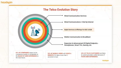 On-Demand Webinar: Intelligent Testing: The Backbone of Telco to Tech-Co Transformation