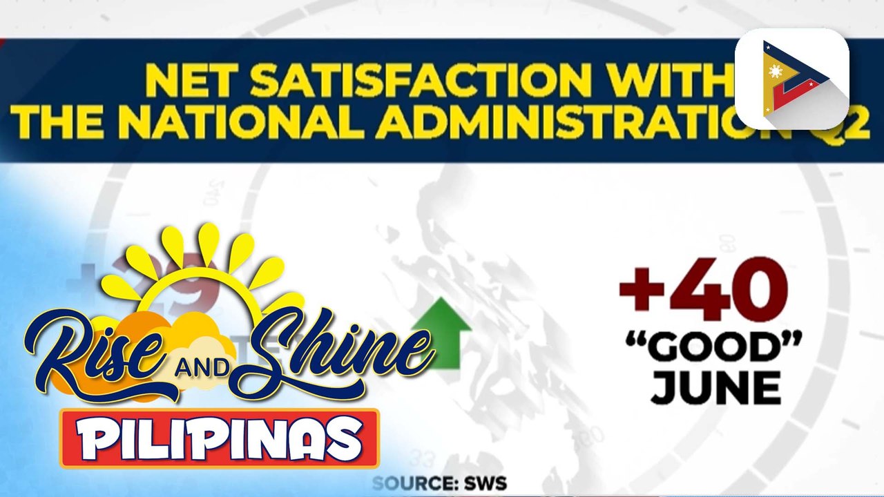 Mga Pinoy, kumbinsidong nasa mas maayos na kalagayan ang Pilipinas sa ilalim ng Marcos Jr. administration