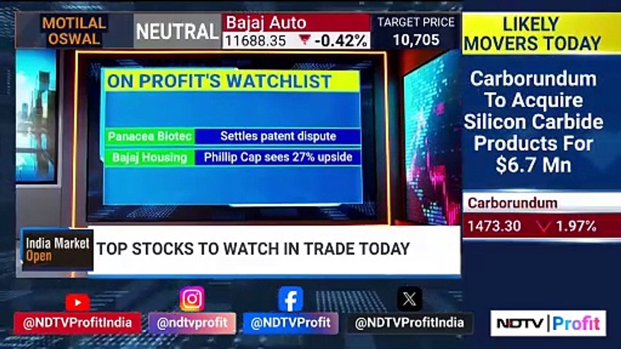 Share Market Opening LIVE | Stock Market LIVE News | Business News | Sensex LIVE Today | Nifty LIVE