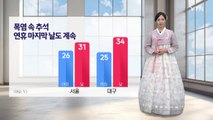 [날씨] 폭염 속 추석...연휴 마지막 날도 '무더위' / YTN