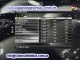 Torneo Clausura 2008 - Fecha 11 - Posiciones y proxima fecha