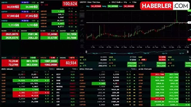 FED faiz kararı ne zaman açıklanacak? Eylül ayı faiz kararı toplantısı saat kaçta?