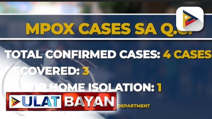 Bilang ng kaso ng mpox sa Quezon City, pumalo na sa apat; Tatlo sa mga ito, gumaling na