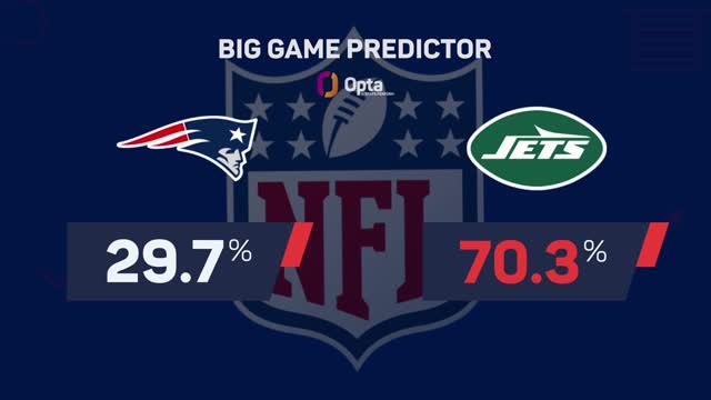 New England Patriots @ New York Jets - Big Game Predictor