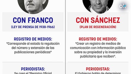 La ley mordaza de Sánchez tiene hasta 6 peligrosas coincidencias con las leyes de prensa de Franco
