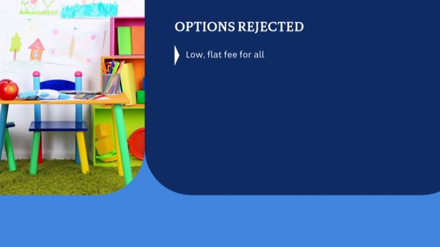 Productivity Commission recommends free childcare for families earning less than $80,000