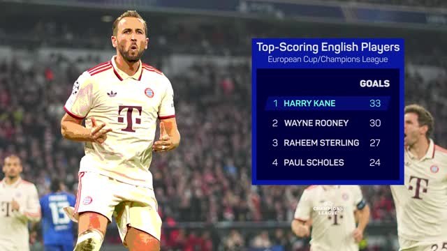 Kane makes UEFA Champions League history
