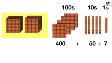 Place Value Upto 1000