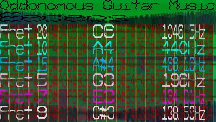 Guitar Music - Eeceos - 642 bpm