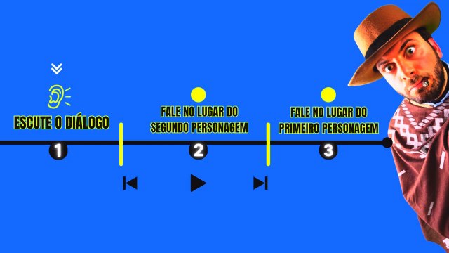 Países, Nacionalidades e Idiomas em Inglês! Diálogo Traduzido para Praticar