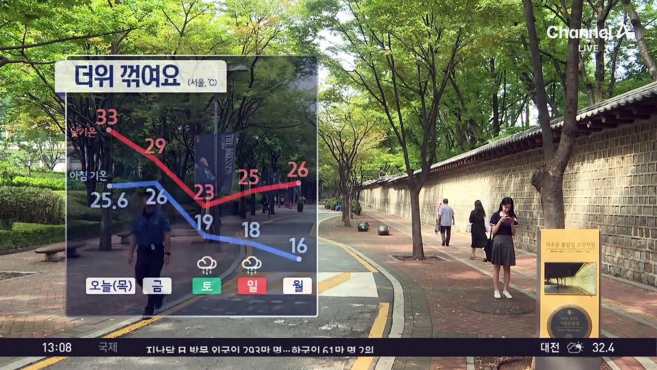 [날씨]오늘 늦더위 절정…내일 비온 뒤 기온 뚝