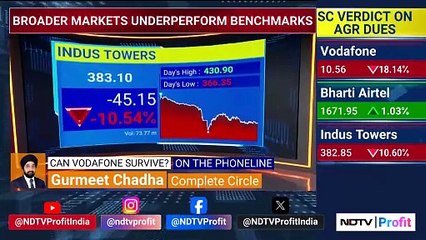 India Market Close | NDTV Profit