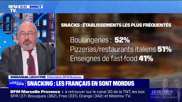 Le snacking gagne du terrain dans les habitudes alimentaires des Français