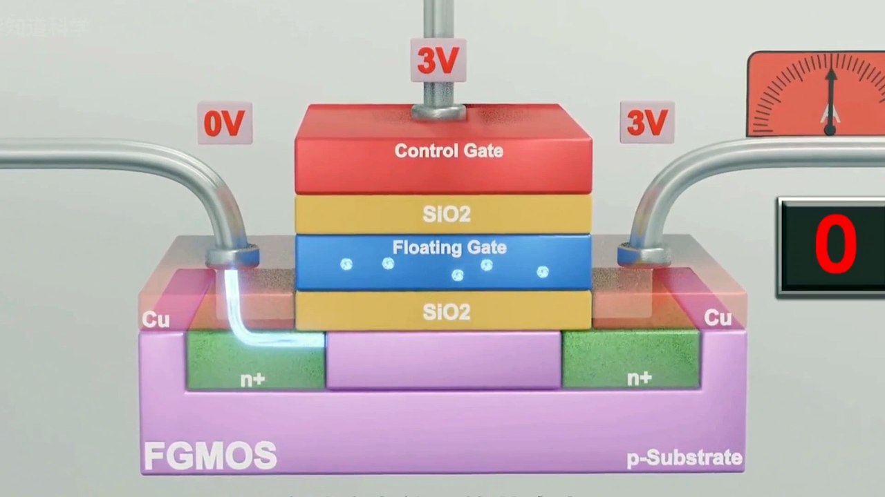 How USB Flash Drive Works? Working of USB Flash Drive Explained with 3D Animation