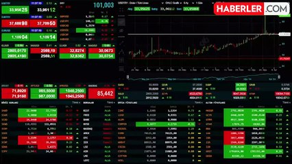 Yurt Dışında Yerleşik Kişiler 320,6 Milyon Dolar Hisse Senedi Sattı