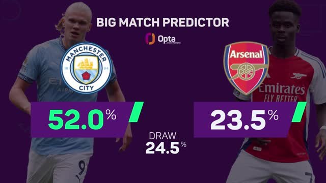 Manchester City v Arsenal - Big Match Predictor