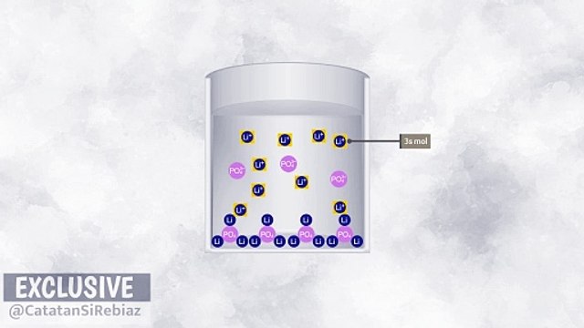 Calculating Molar Solubility of Lithium Phosphate
