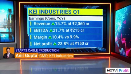 Mahesh Patil's Outlook On U.S. Polls, Consumption, Rural Sector, Banking & More | Talking Point