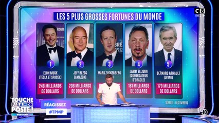 Le classement des plus grandes fortunes du monde est tombé