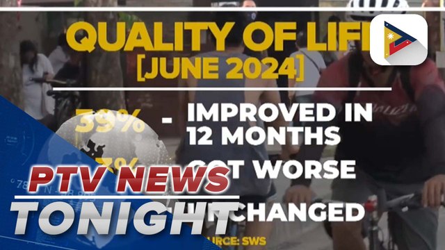 SWS survey shows 39% of Filipinos say quality of life better than a year ago
