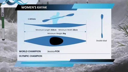 Le replay du slalom dames - Kayak - Coupe du monde à La Seu