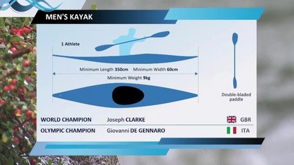 Le replay du slalom messieurs - Kayak - Coupe du monde à La Seu