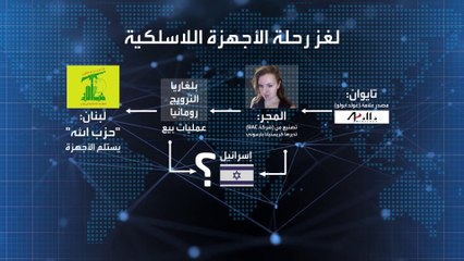 عملية اختراق الموساد لأجهزة اتصالات حزب الله جرت بـ 5 دول