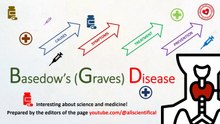 The hidden danger of Graves' disease: The causes, symptoms, treatment and prevention measures