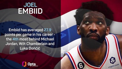 Joel Embiid Signs a 76ers Extension - Career in Numbers