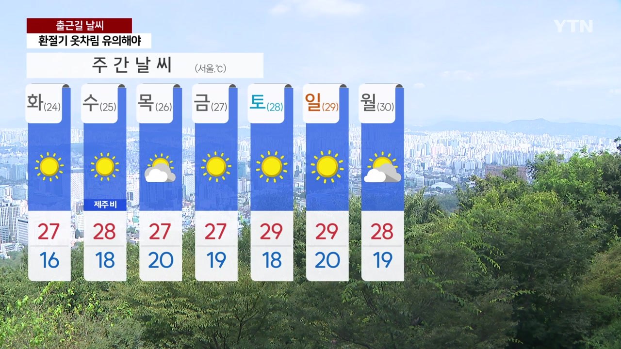 [출근길 YTN 날씨 9/23] 출근길 쌀쌀, 맑고 큰 일교차...해상 강풍·파도 유...