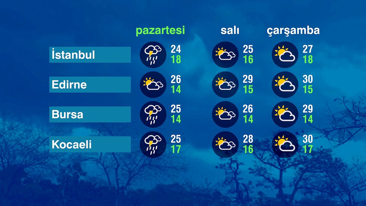 Hava Durumu (23-09-2024)