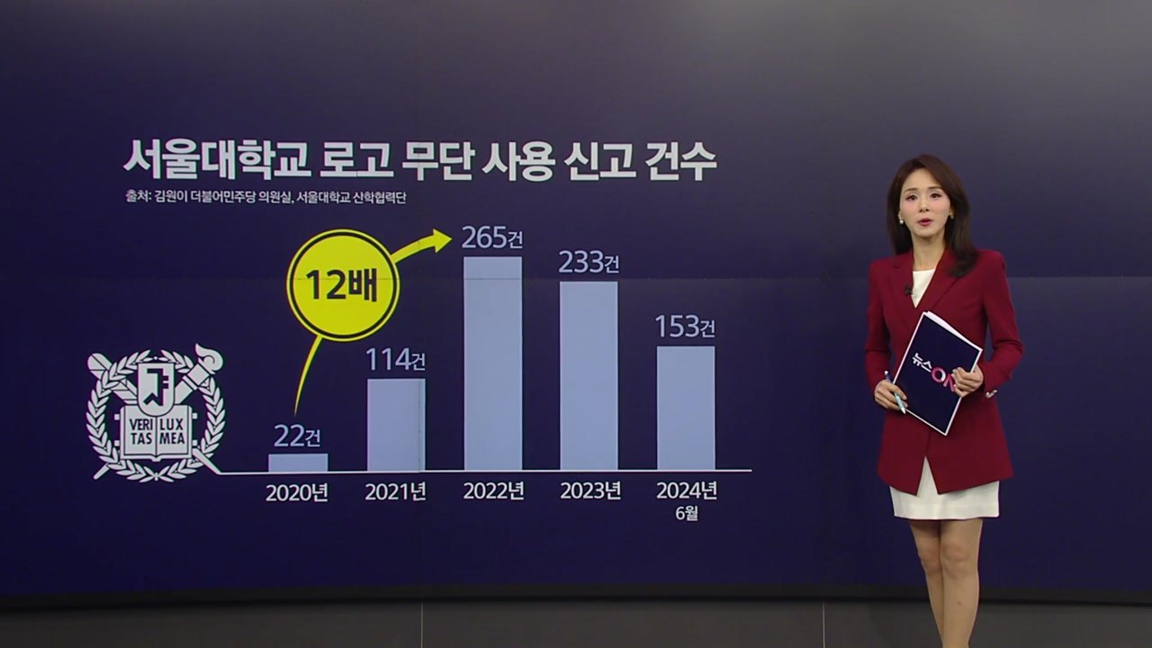 "당연히 서울대 출신 아냐?"...서울대 로고 무단 사용 5년간 787건 [앵커리포트] / YTN