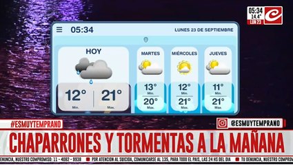 Lunes con algunas lluvias durante la mañana en la ciudad... ¿cómo sigue la jornada?