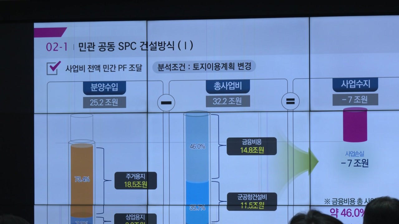 [대구] "TK 신공항 건설, 공영 개발로 추진 검토" / YTN