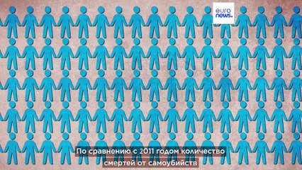 Число смертей от самоубийств в Европе сократилось на 13% за десятилетие