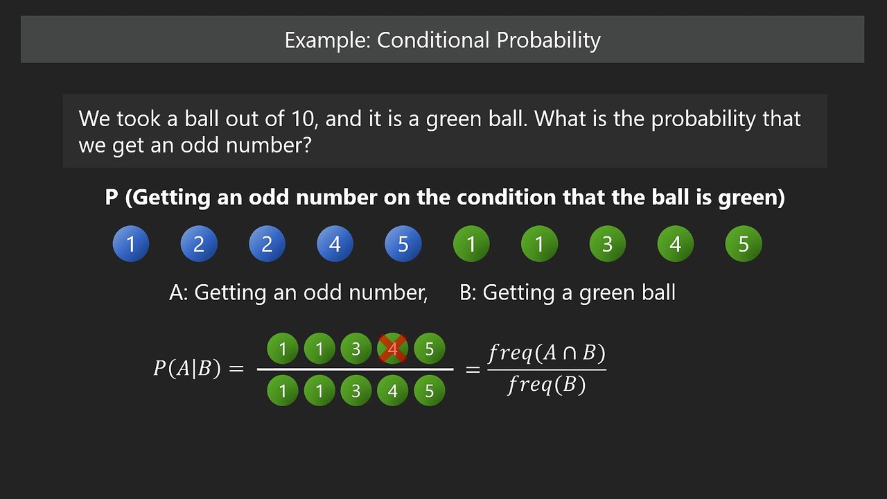 Data Science for Everyone 4-2 Conditional Probability