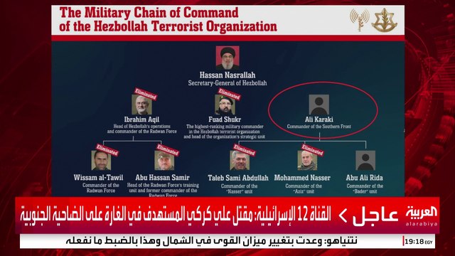 القناة 12 الإسرائيلية: مقتل علي كركي المستهدف في الغارة على الضاحية الجنوبية #إسرائيل #لبنان #قناة_العربية