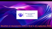 Résultats et classements entre le 20 et le 22 septembre 2024.