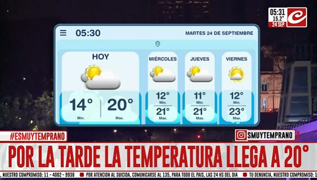 Martes agradable con algunas nubes en la ciudad... ¿cómo sigue la semana?
