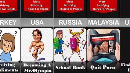 Most satisfying Things for people from Different countries