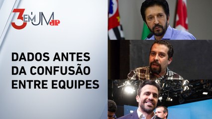 Nunes, Boulos e Marçal estão em empate triplo por SP, segundo Quaest