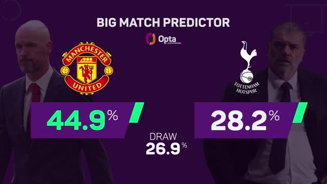 Manchester United v Tottenham - Big Match Predictor