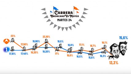 下载视频: Carrera Broncano Vs Motos 24 Sept