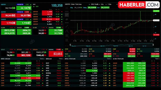 Altın fiyatları güne yatay başladı: Tarihi zirvenin ardından düşüş konuşuluyor