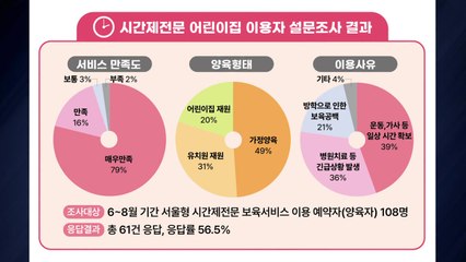 시간제 어린이집, 내년 서울 전역 확대...만족도 95% / YTN