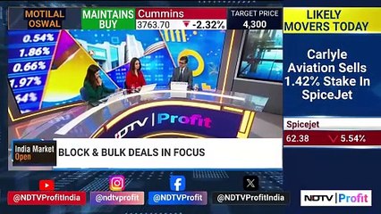 Share Market Opening LIVE | Stock Market LIVE News | Business News | Sensex LIVE Today | Nifty LIVE